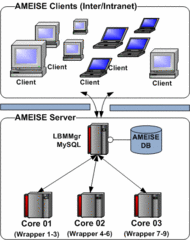 Ameise Layout